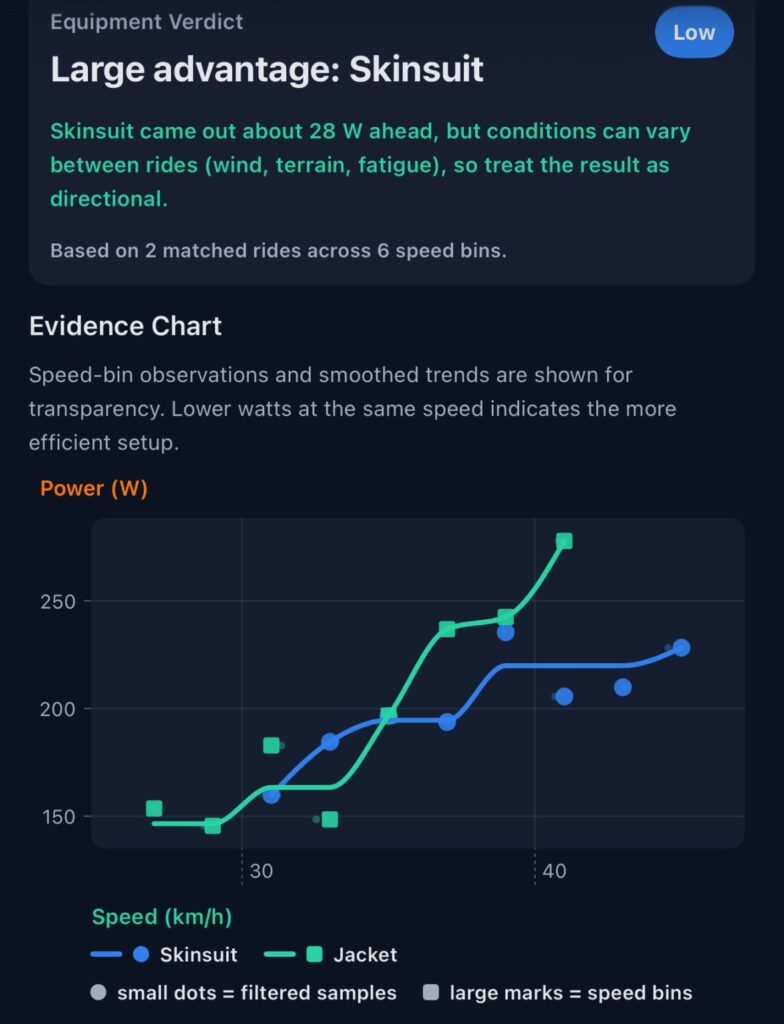 RideIQ Lab equipment verdict and evidence chart