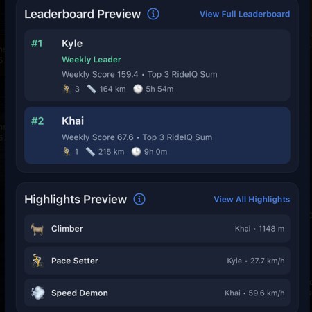 RideIQ Leaderboard Preview ranking club members by weekly score, with a highlights list below
