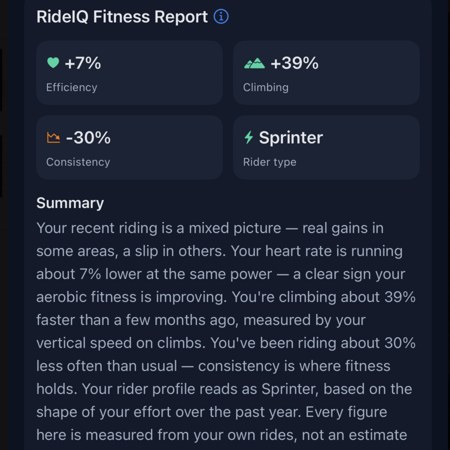 RideIQ Fitness Report screen showing efficiency, climbing and consistency changes, with a rider type of Sprinter