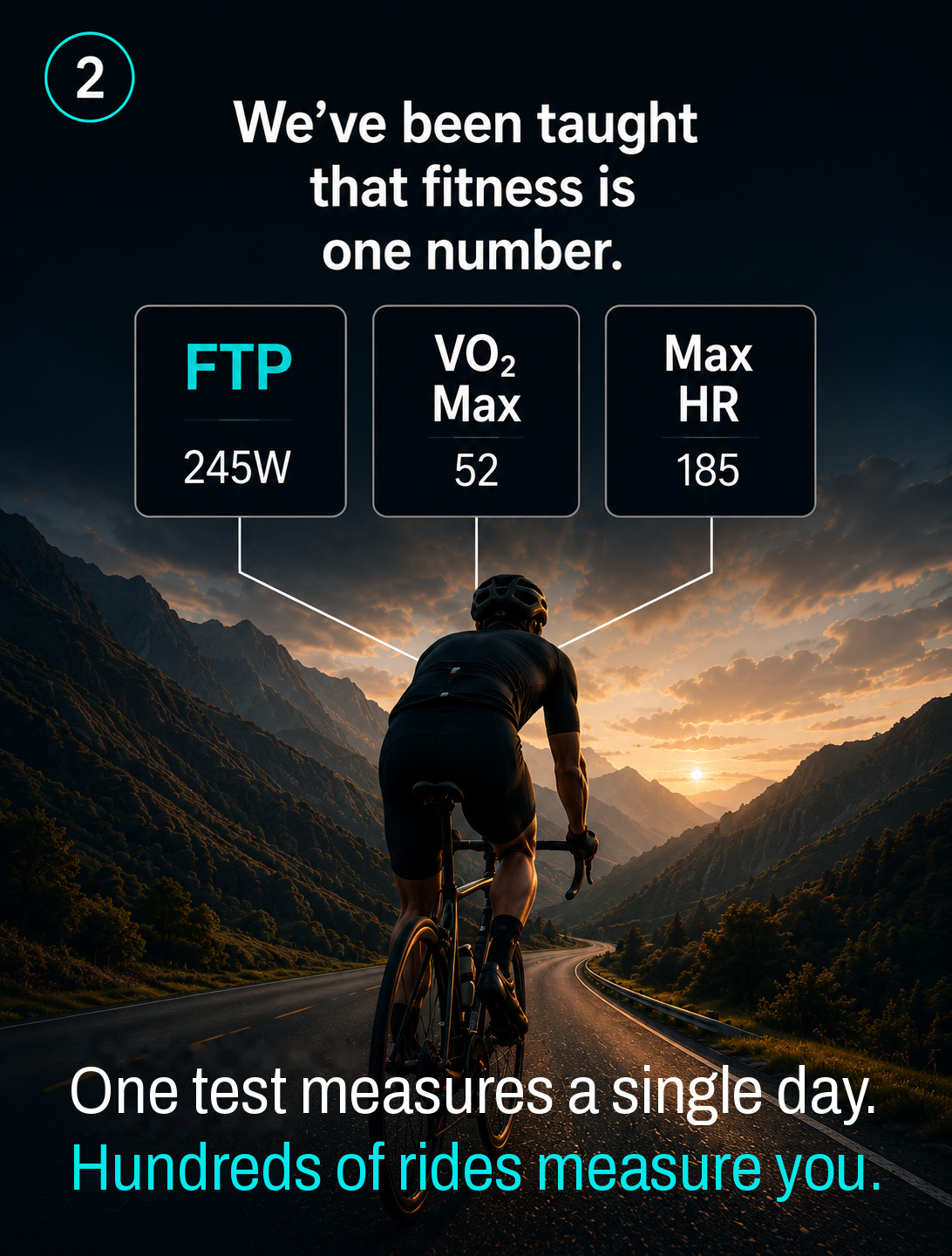 FTP 245W, VO2 Max 52 and Max HR 185 shown as three separate numbers, with the caption: one test measures a single day, hundreds of rides measure you