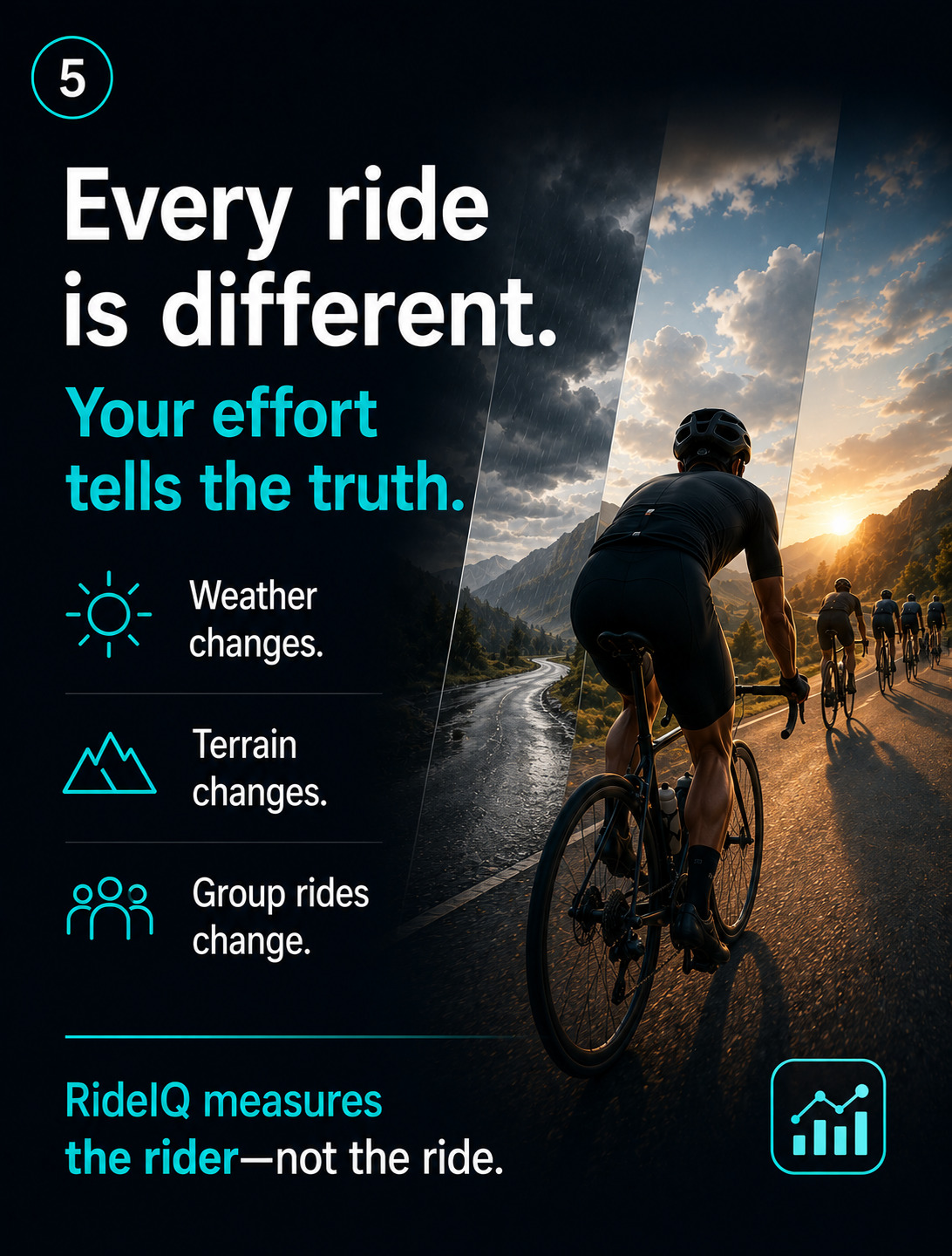 A cyclist riding through changing weather, captioned weather changes, terrain changes, group rides change - RideIQ measures the rider not the ride
