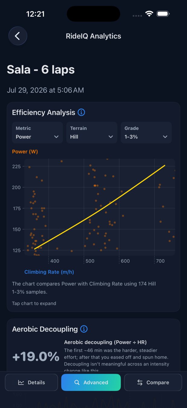 RideIQ efficiency analysis on hills, plotting power against climbing rate in vertical metres per hour, filtered to a 1 to 3 per cent grade band