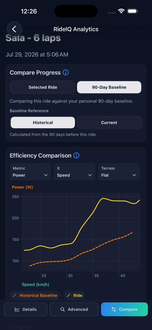 RideIQ Compare tab set to 90-day baseline with the Historical reference selected, plotting the ride against the baseline as it stood before that ride