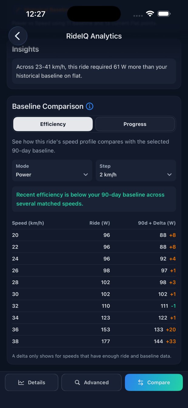 RideIQ baseline comparison in efficiency mode, listing the watts required at each speed against the 90-day baseline