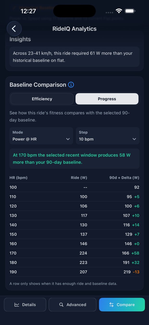 RideIQ baseline comparison in progress mode, listing the watts produced at each heart rate against the 90-day baseline