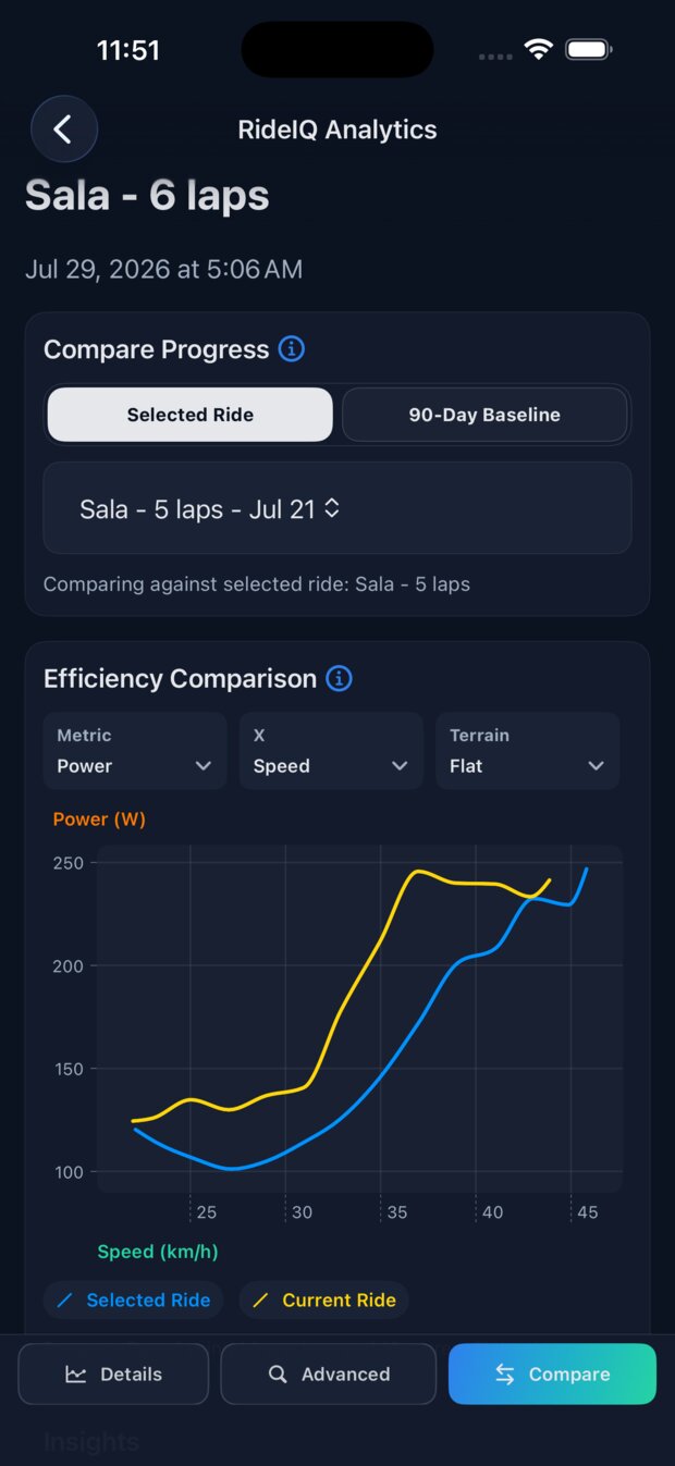 RideIQ Compare tab showing two rides' power-versus-speed curves overlaid, with the later ride requiring more watts at every speed