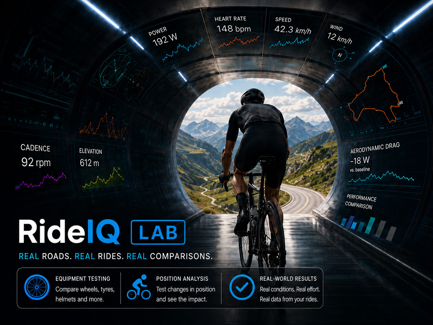 RideIQ Lab: a cyclist riding through a wind tunnel lined with live ride data, including a minus 18 watt aerodynamic drag reading against baseline