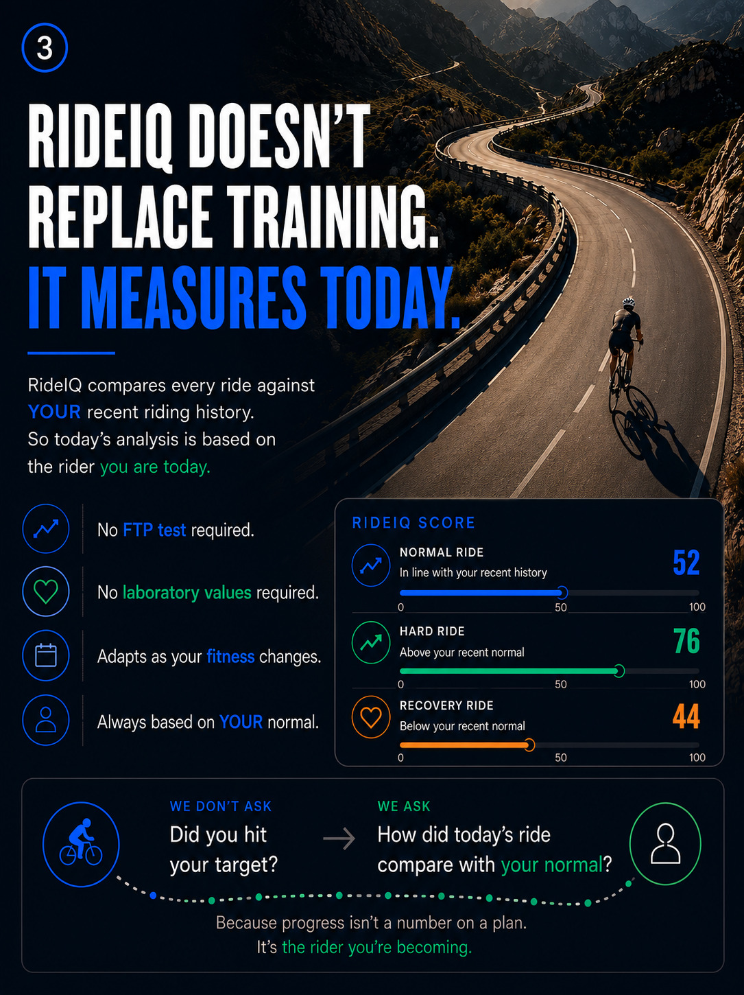 RideIQ scores of 52 for a normal ride, 76 for a hard ride and 44 for a recovery ride, each measured against the rider’s recent history